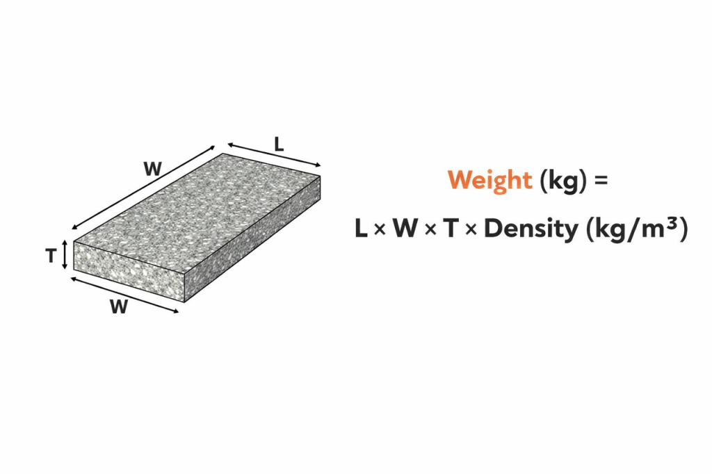 Формула розрахунку ваги гранітної плити приклад розрахунку